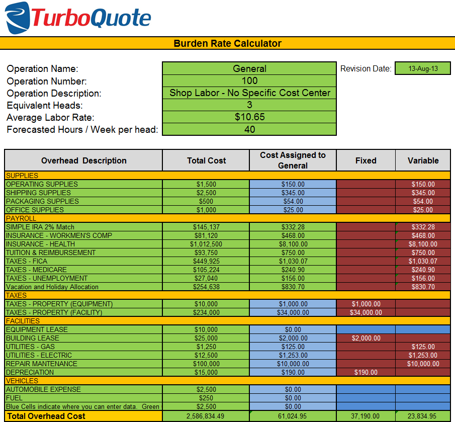 Calculate Burden Rates | eTurboQuote