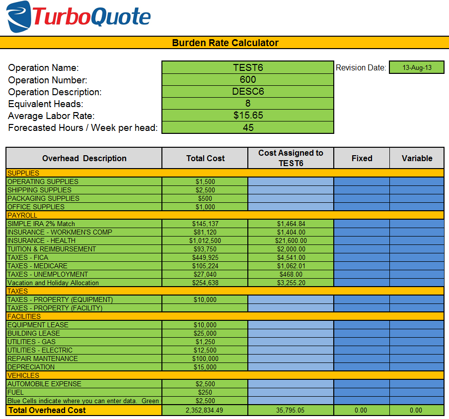 Burden Rate